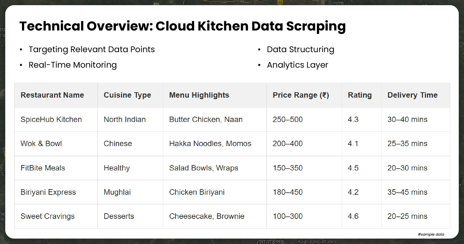 Technical Overview of Cloud Kitchen Data Scraping-01